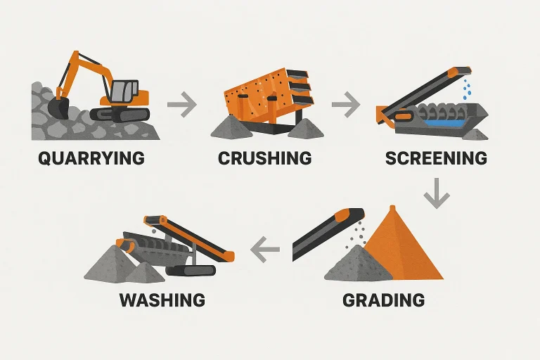 Manufactured Sand